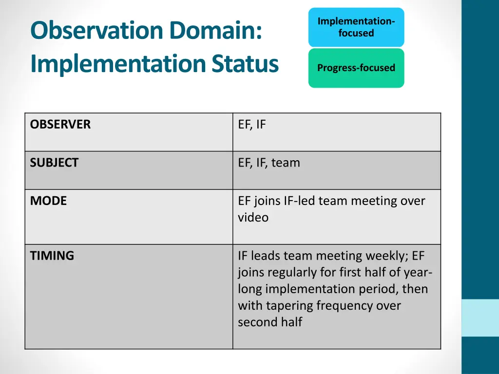 implementation focused