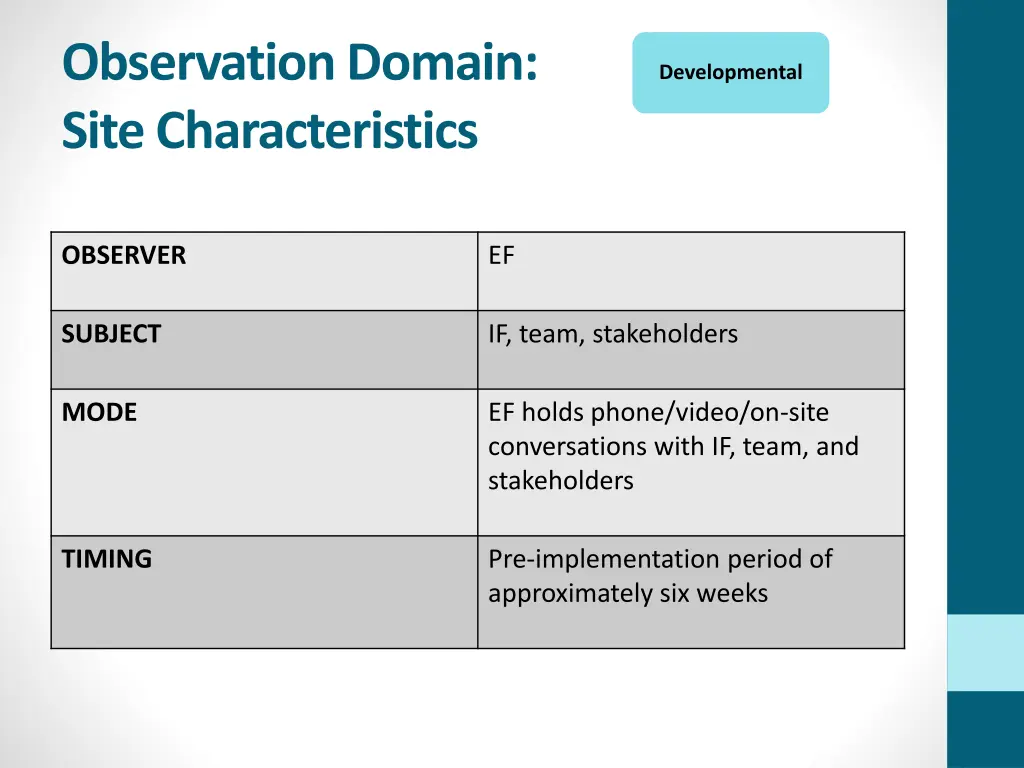 observation domain site characteristics