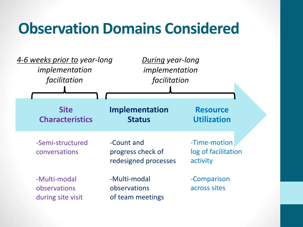 observation domainsconsidered