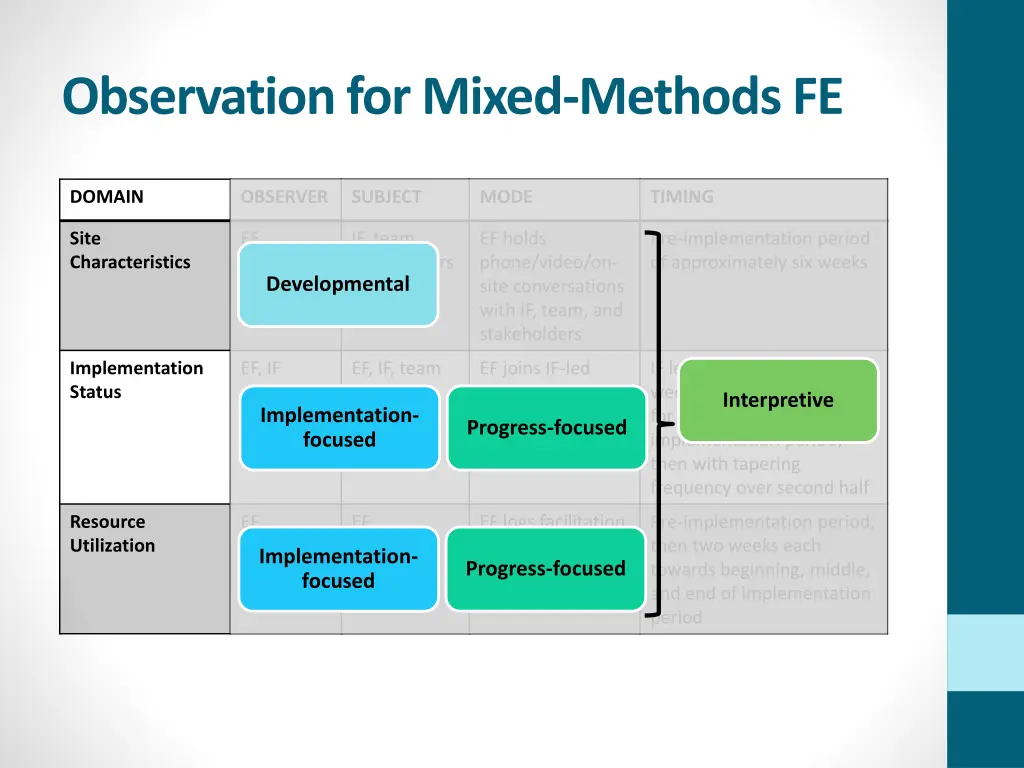 observation for mixed methods fe