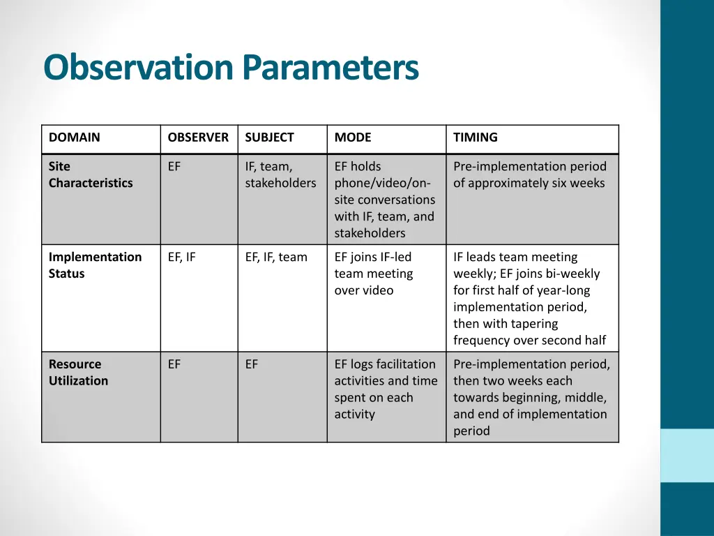 observation parameters 1