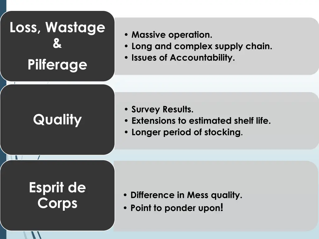 loss wastage pilferage