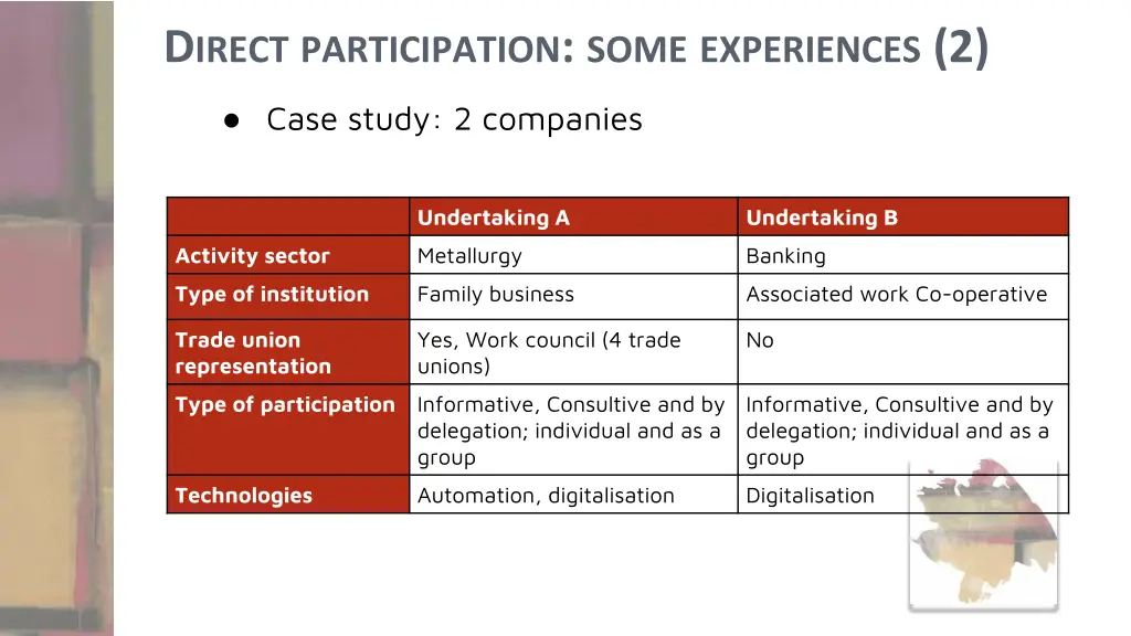 d irect participation some experiences 2