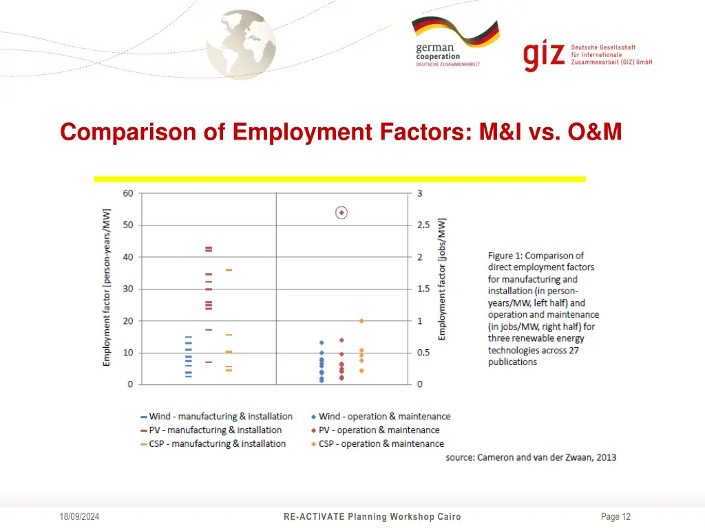 comparison of employment factors m i vs o m