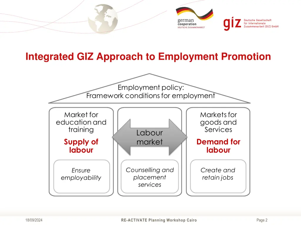 integrated giz approach to employment promotion