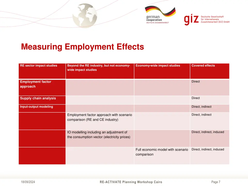 measuring employment effects