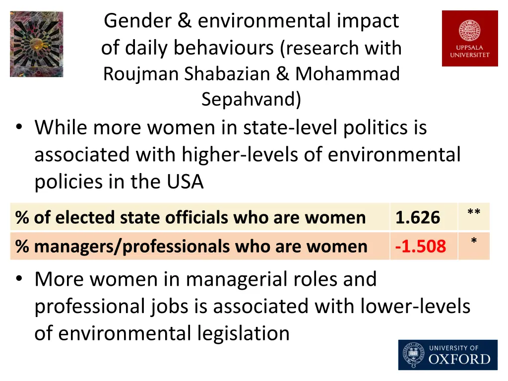 gender environmental impact of daily behaviours