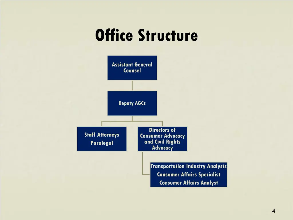 office structure