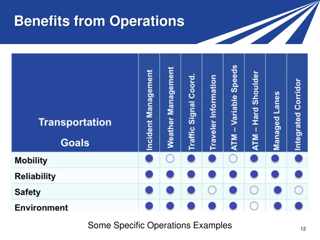 benefits from operations