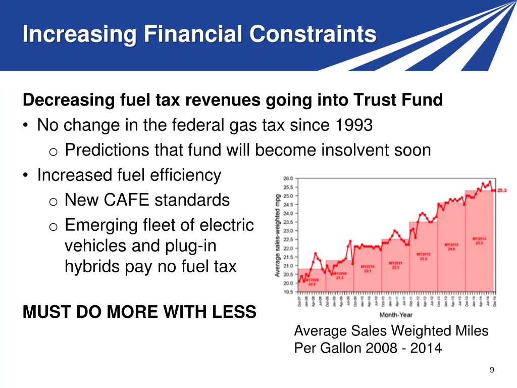 increasing financial constraints