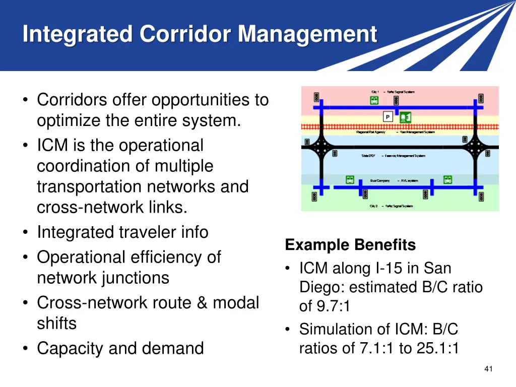 integrated corridor management