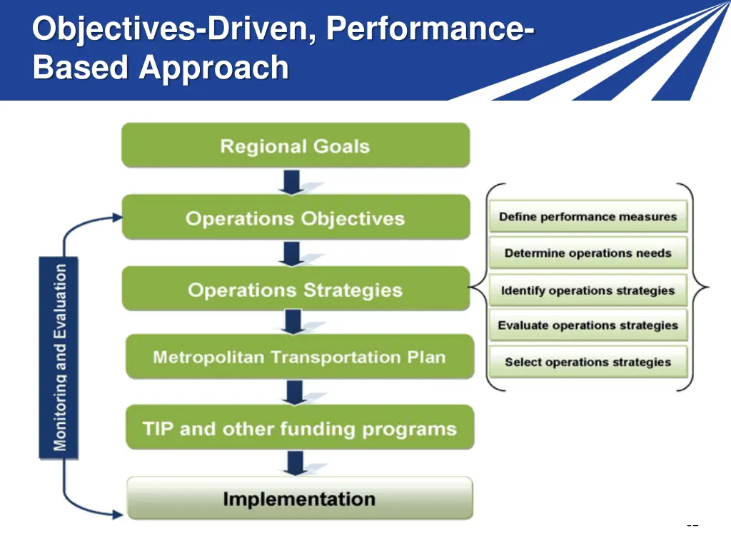 objectives driven performance based approach