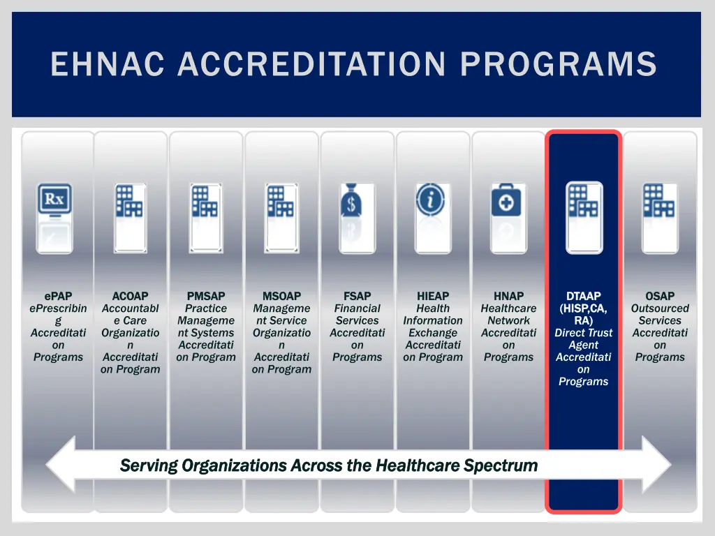 ehnac accreditation programs