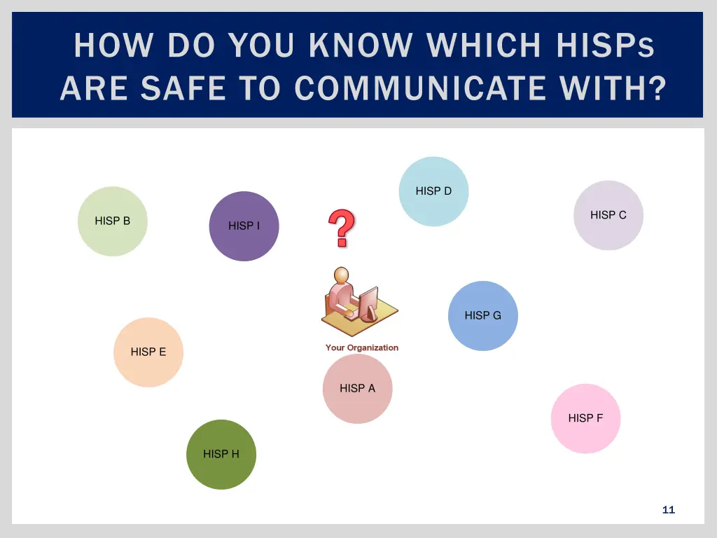 how do you know which hisp s are safe