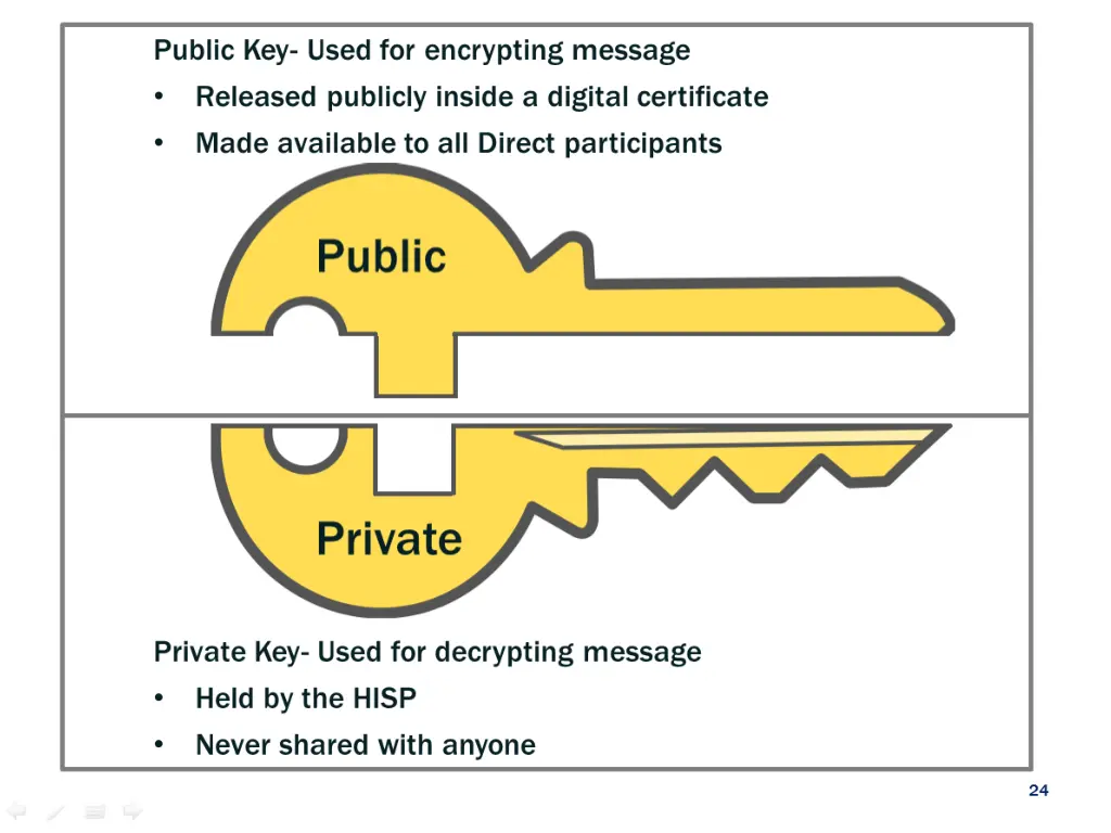 public key used for encrypting message released