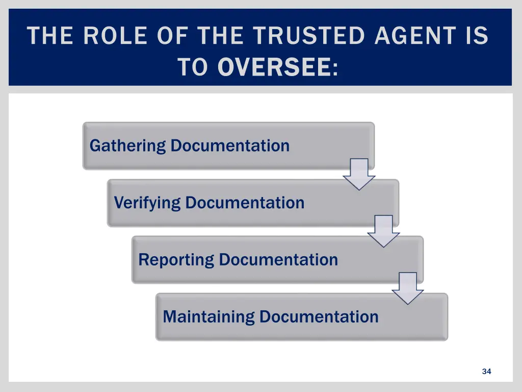 the role of the trusted agent is to oversee