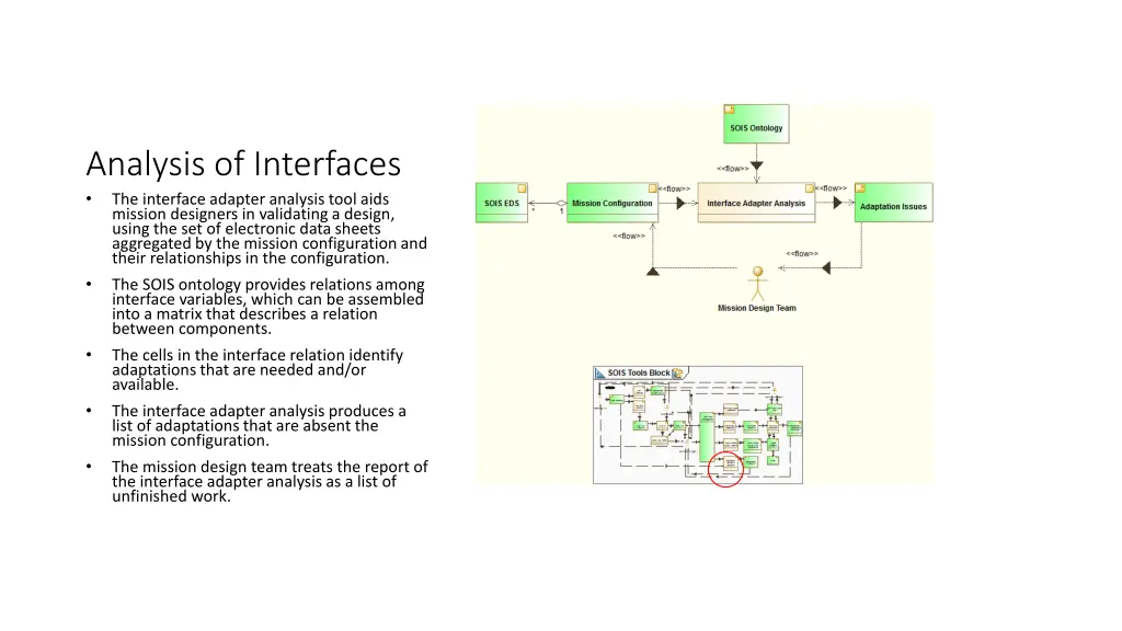 analysis of interfaces the interface adapter