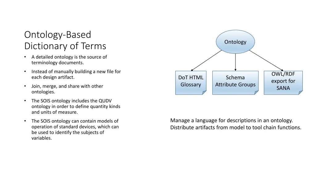 ontology based dictionary of terms a detailed