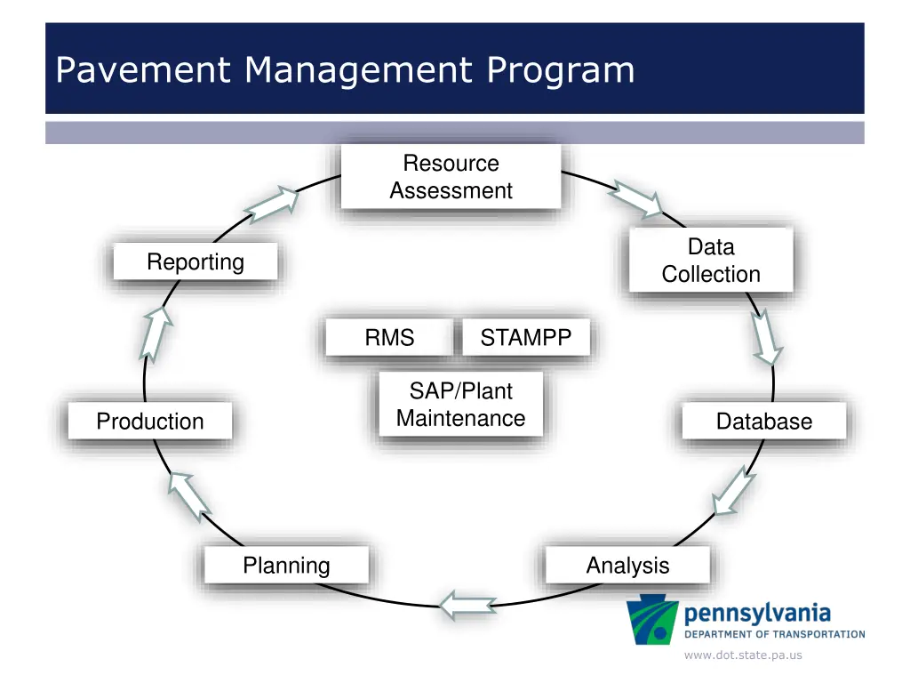 pavement management program 1