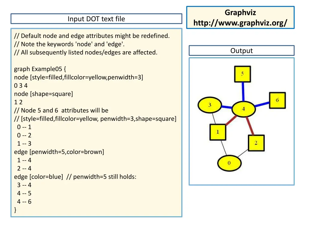 graphviz 1