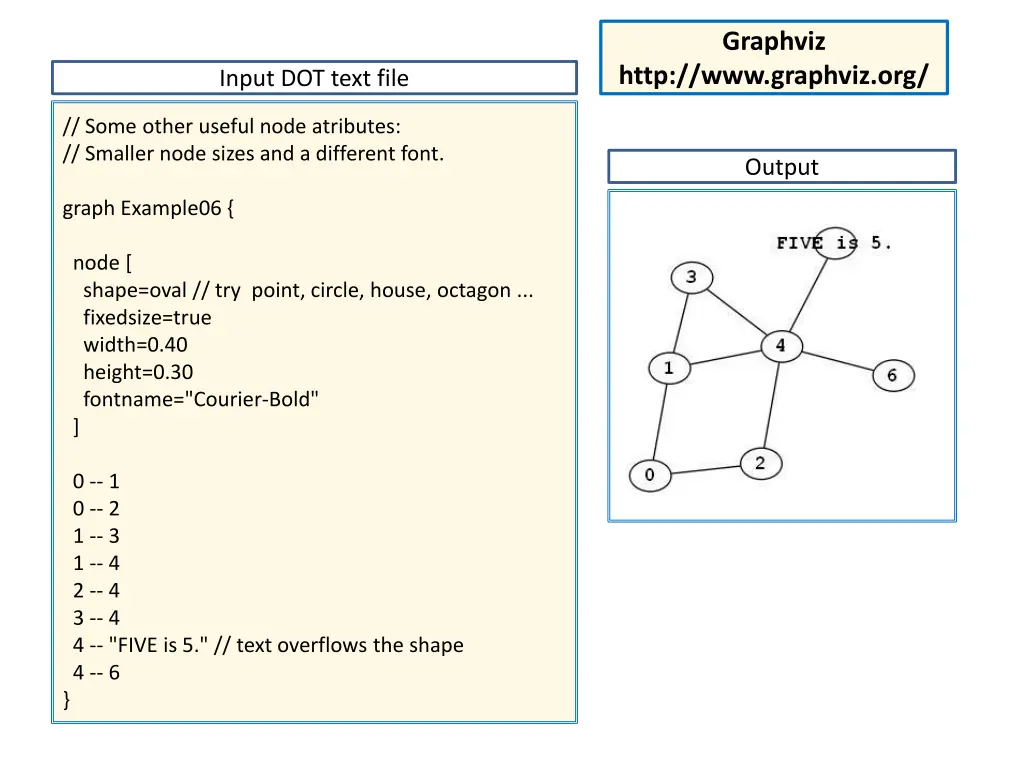 graphviz 2