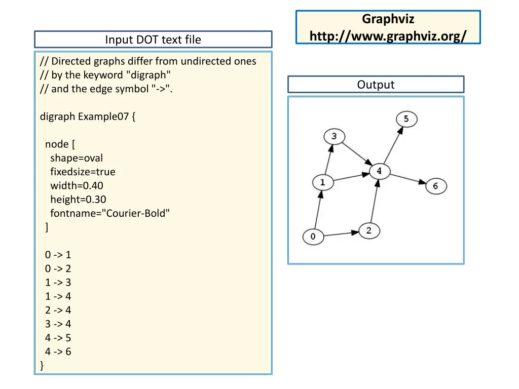 graphviz 3