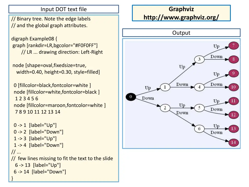 graphviz 4