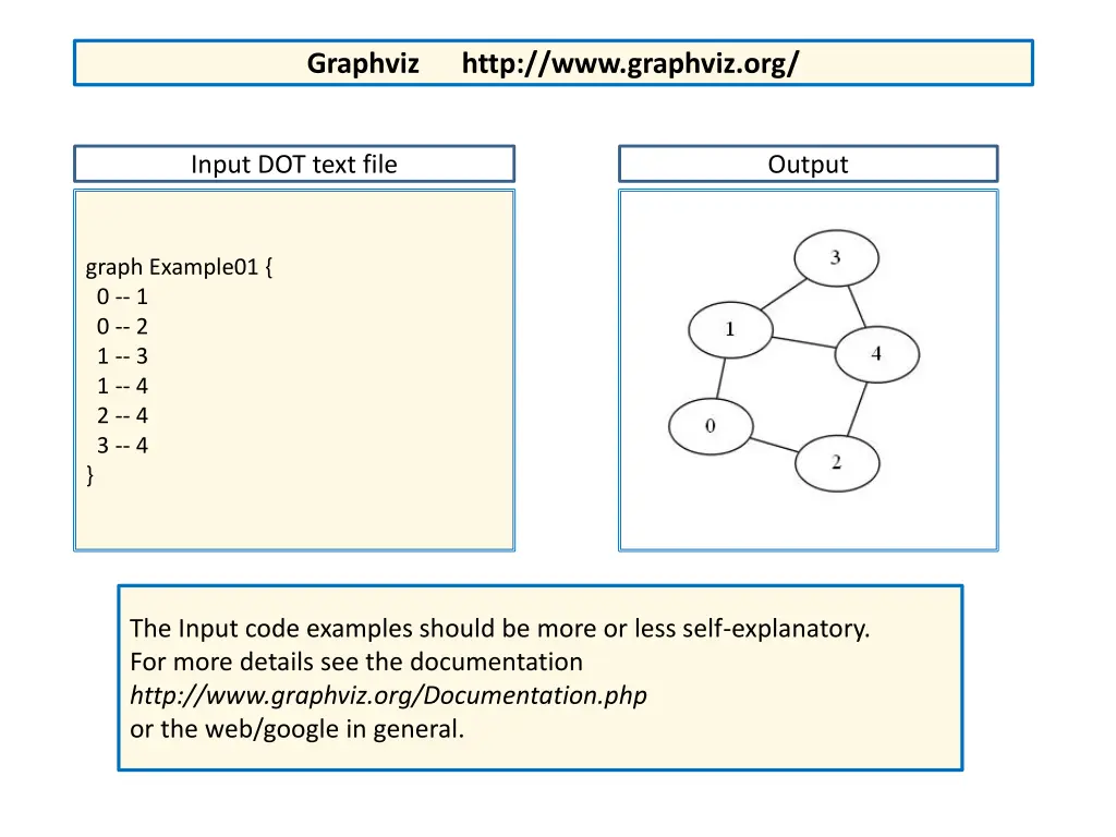 graphviz http www graphviz org 1