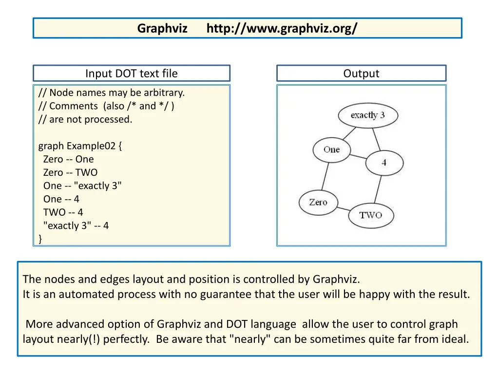 graphviz http www graphviz org 2