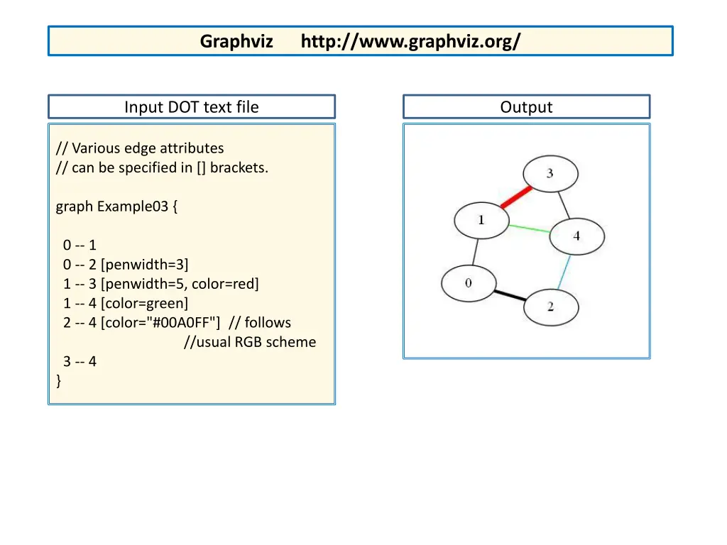 graphviz http www graphviz org 3