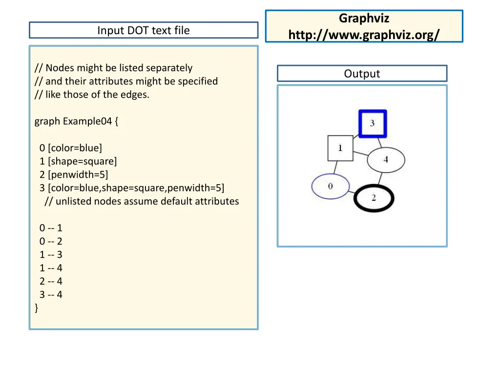 graphviz