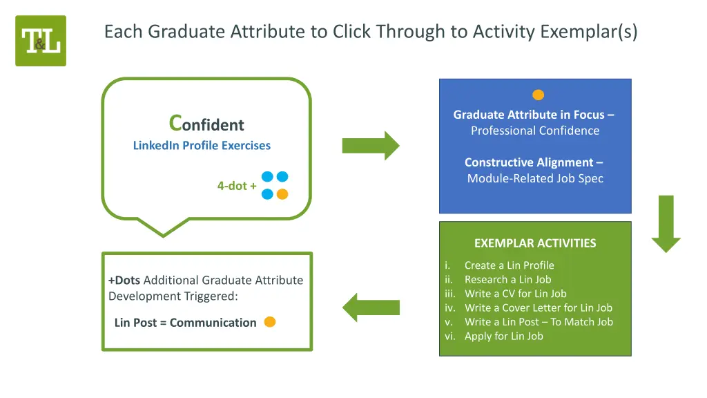 each graduate attribute to click through 1