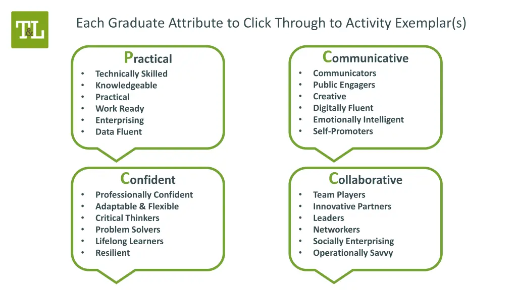 each graduate attribute to click through