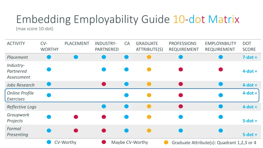 embedding employability guide 10 dot matrix