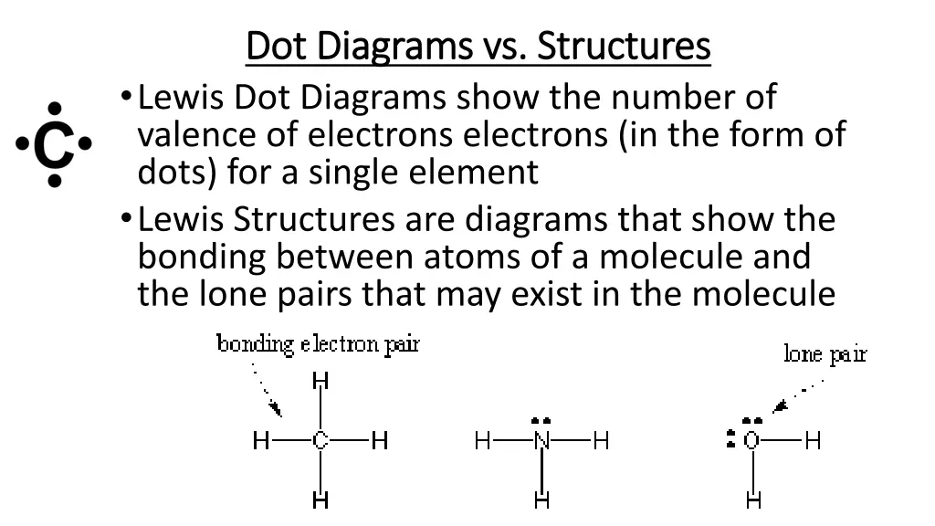 dot diagrams vs structures dot diagrams