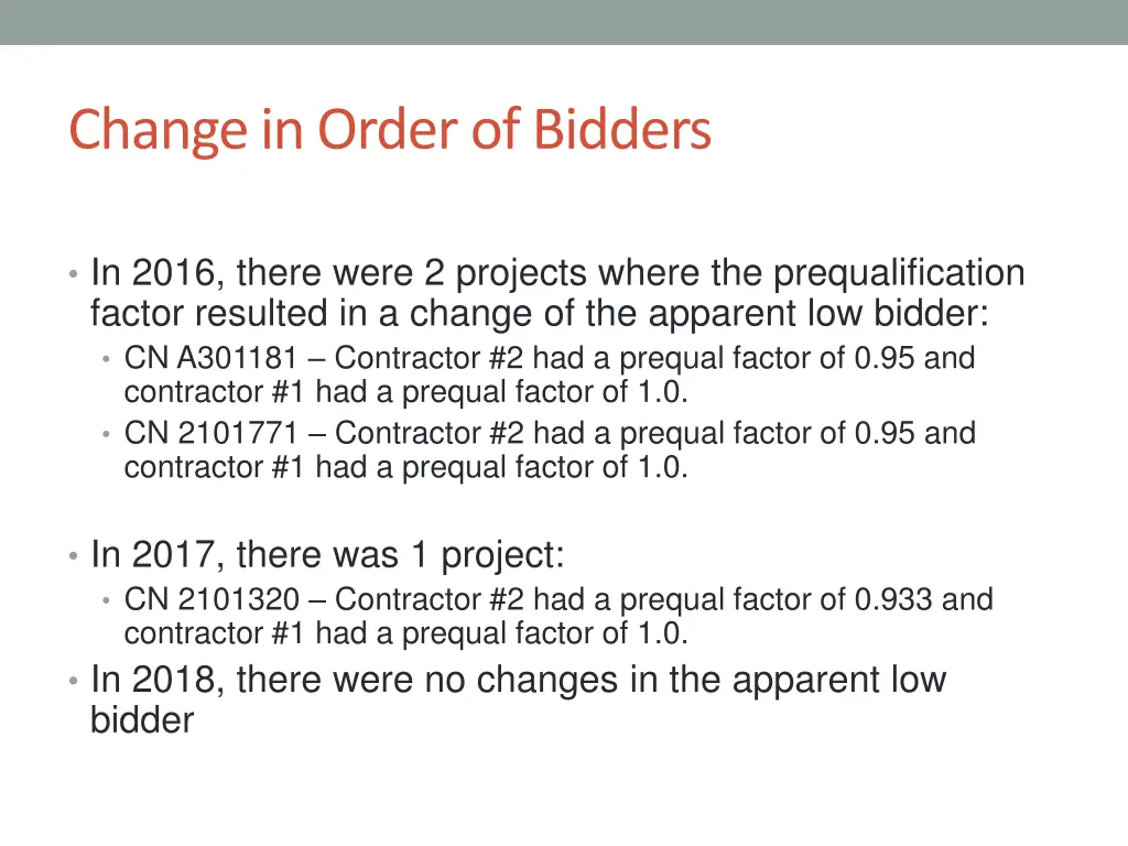 change in order of bidders