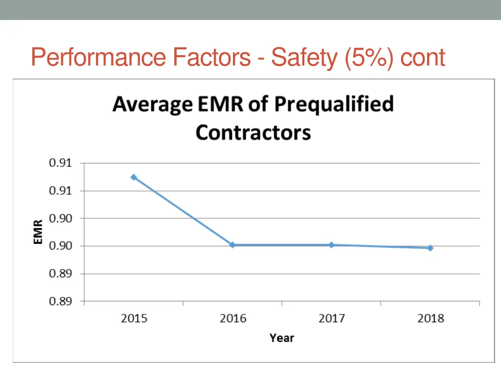 performance factors safety 5 cont