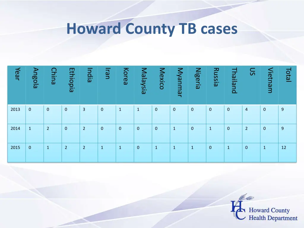 howard county tb cases