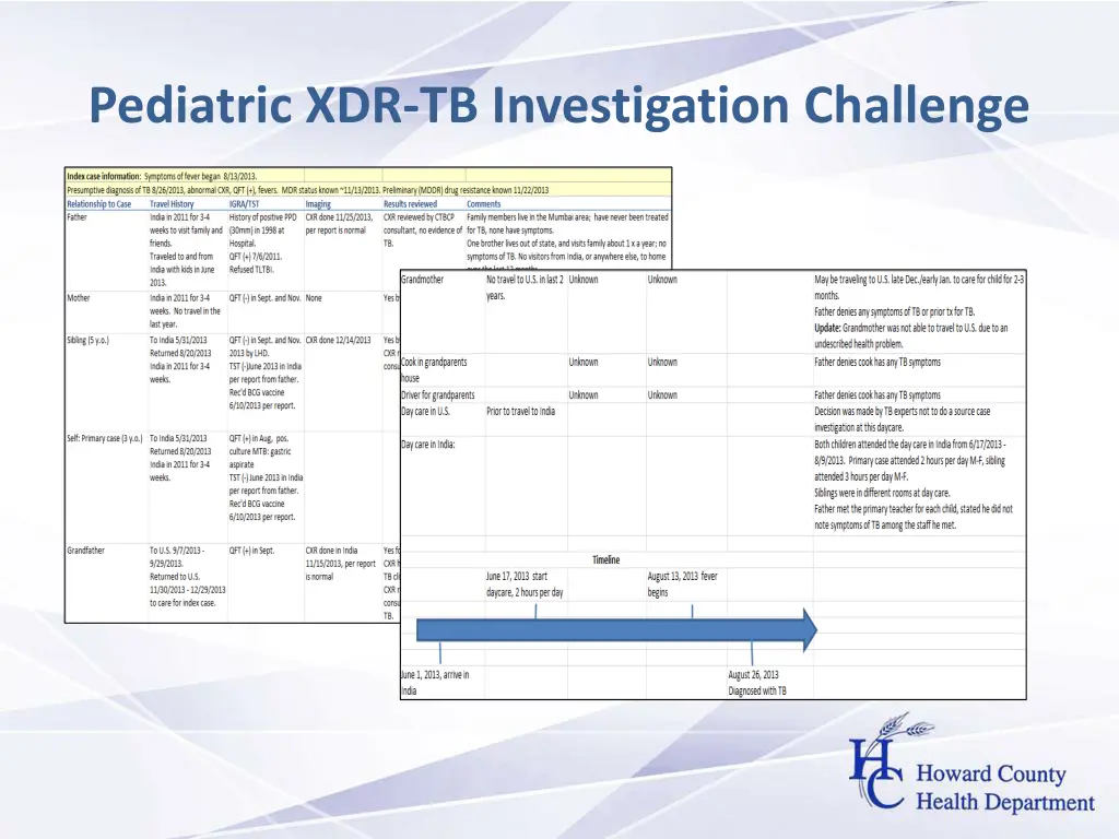 pediatric xdr tb investigation challenge