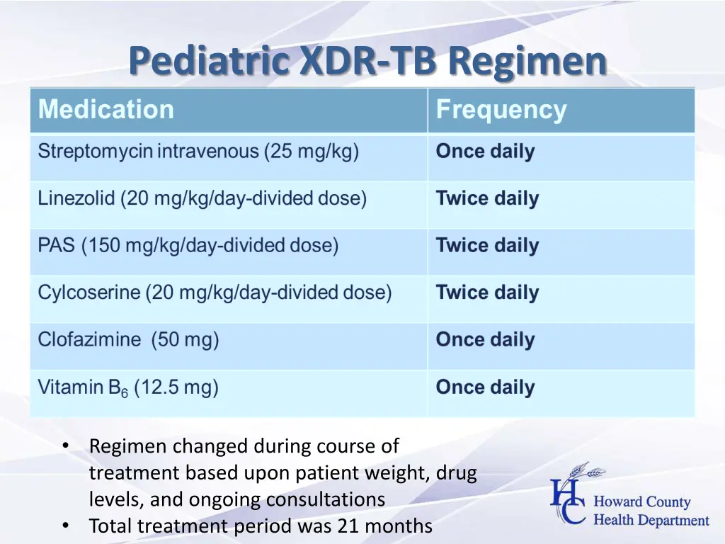 pediatric xdr tb regimen