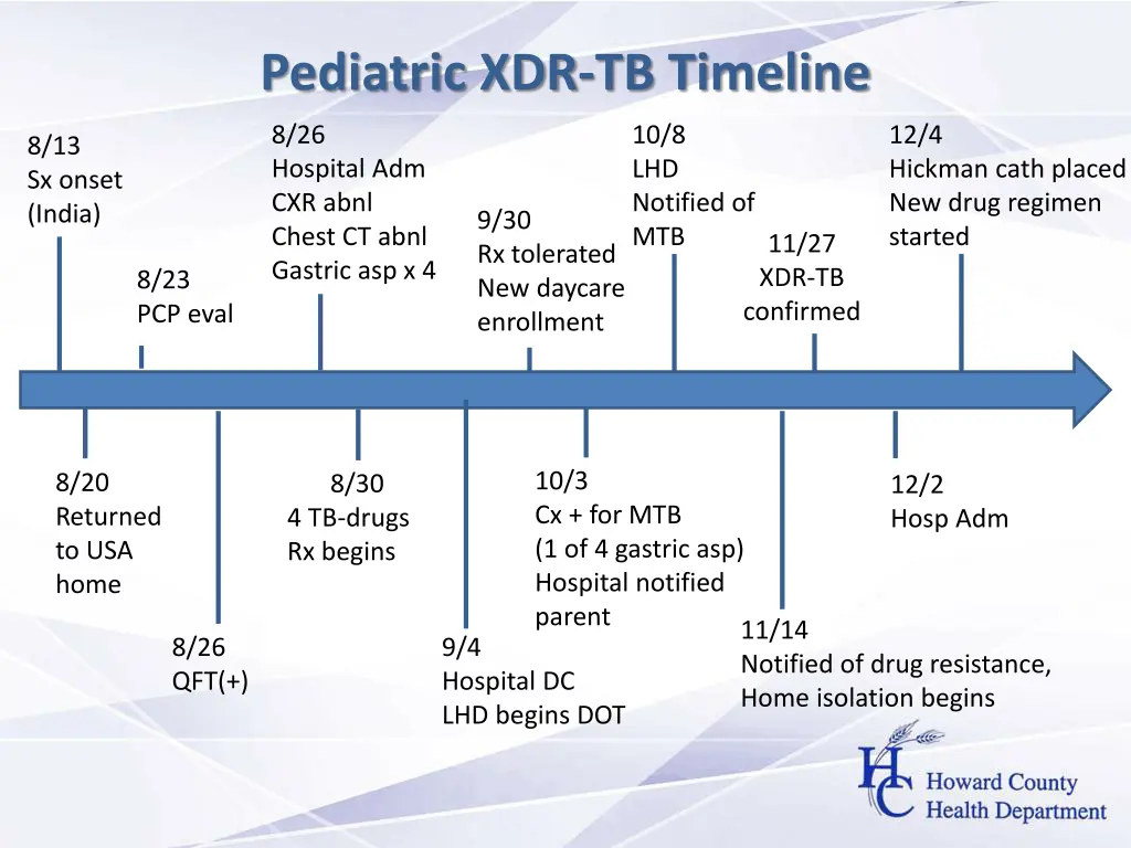 pediatric xdr tb timeline