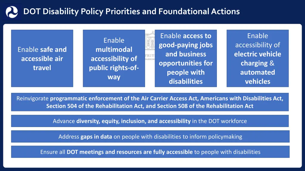 dot disability policy priorities and foundational