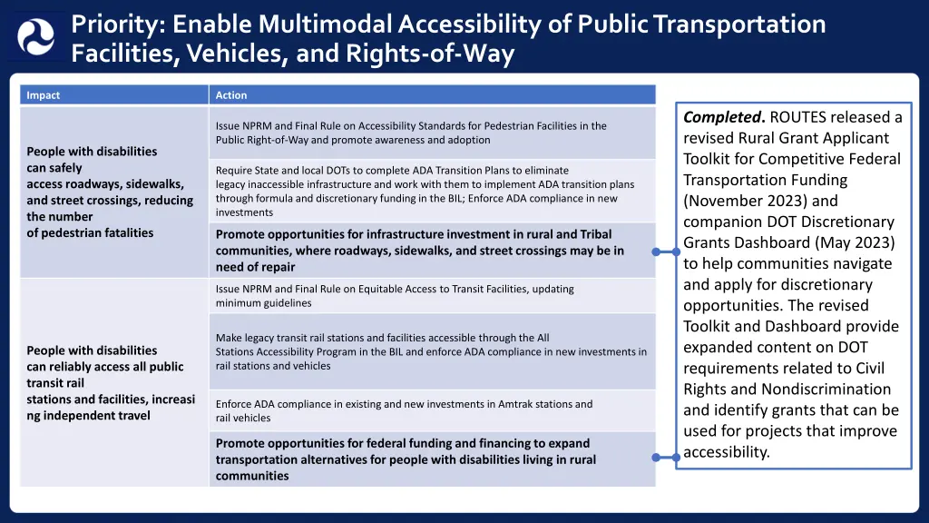 priority enable multimodal accessibility 1