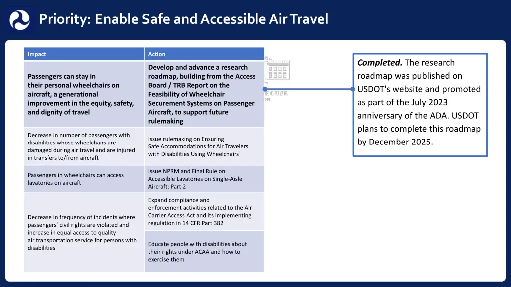 priority enable safe and accessible air travel 1