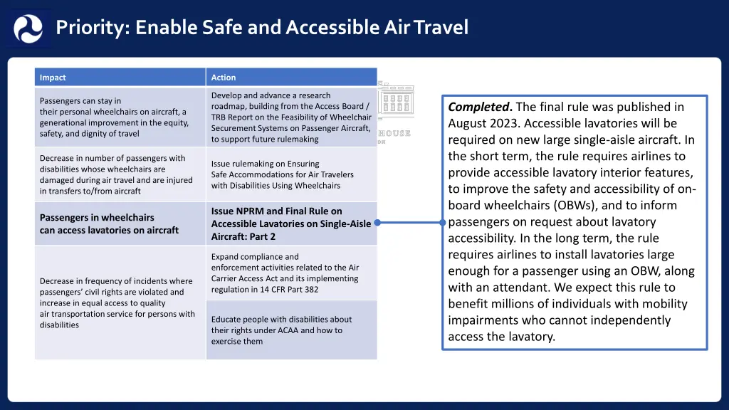 priority enable safe and accessible air travel 2