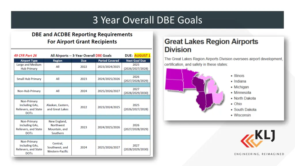 3 year overall dbe goals