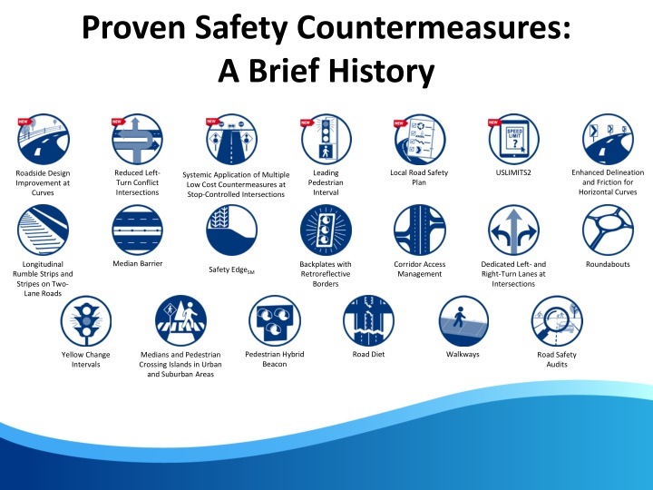 proven safety countermeasures a brief history