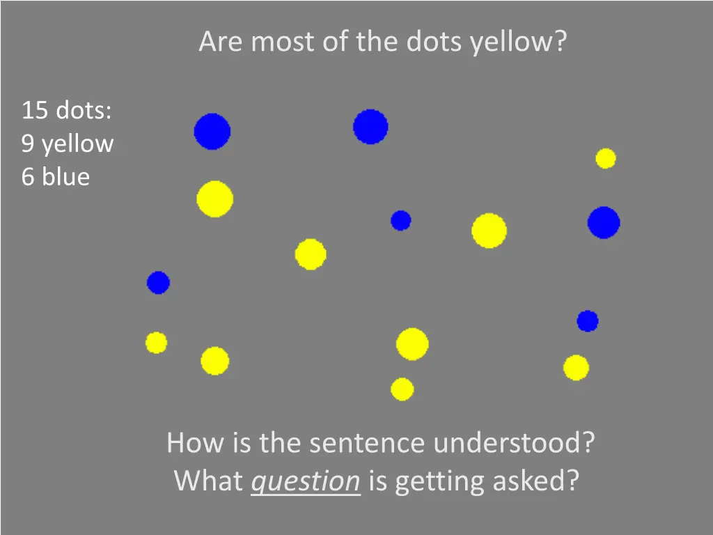 are most of the dots yellow