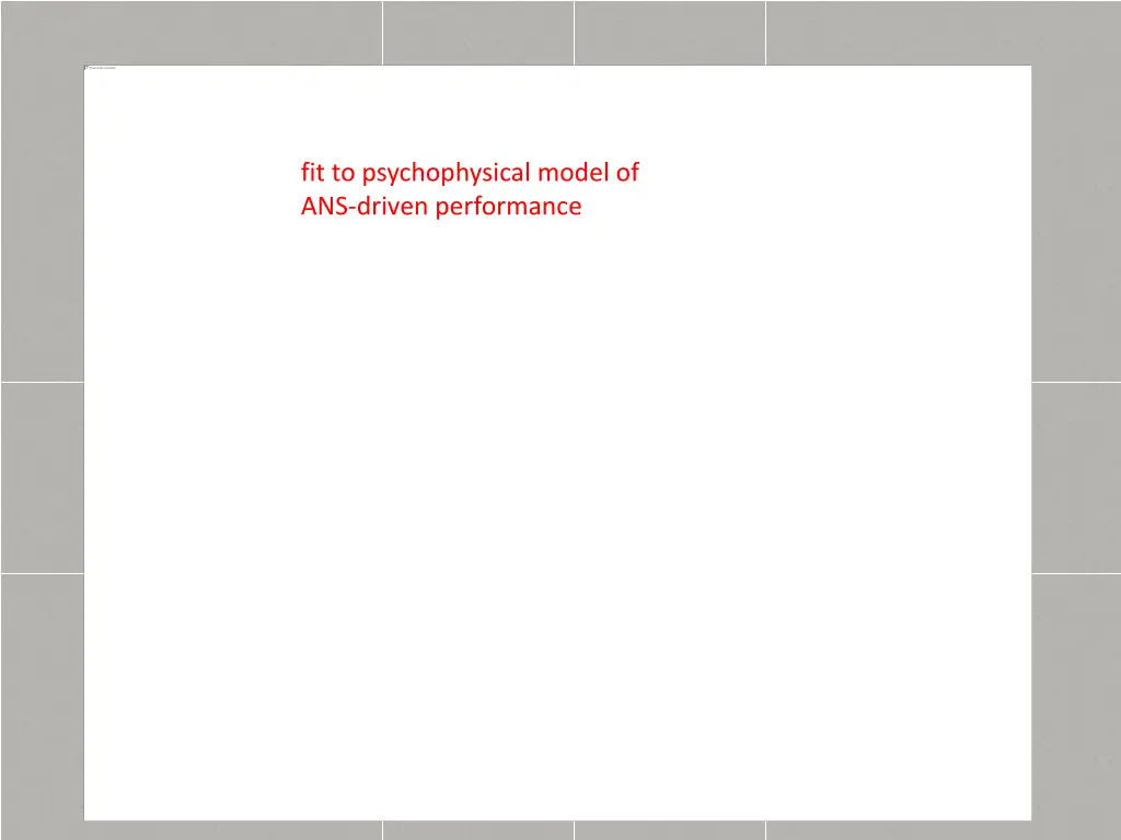 fit to psychophysical model of ans driven