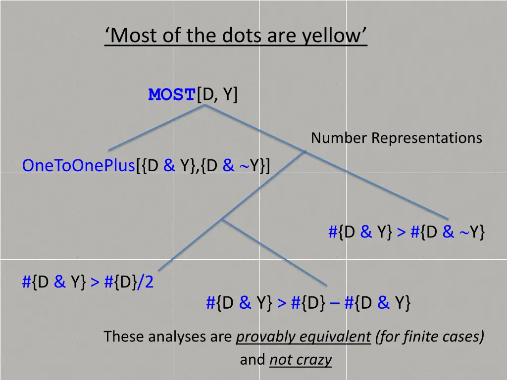 most of the dots are yellow 4